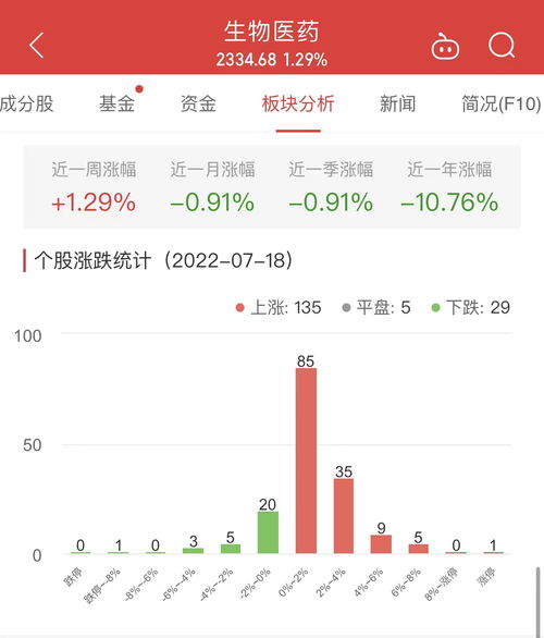 中国医药股票为什么大涨