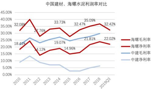 海螺水泥港股与a股