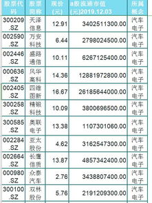 最全面的高潜力新能源汽车概念股名单一览 股民 行情爆发,上车