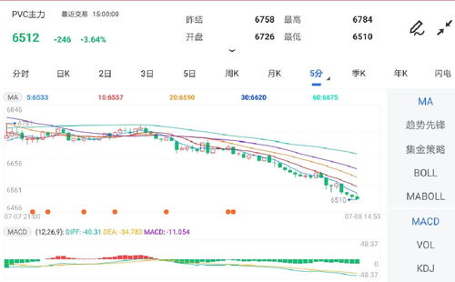 pvc主力