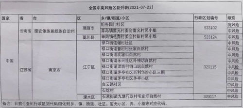 高风险地区查询最新名单？全国中高风险地区最新名单2021全国中高风险地区实时查询