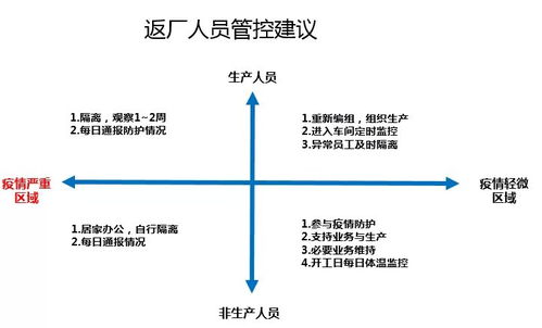 不盲目复工,但这些复工前准备工作要提前做好 