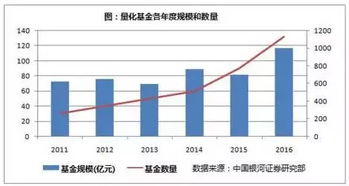 量化投资当真可以轻易撬动市场吗？