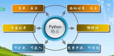 图三java和python哪个更难 信息阅读欣赏 信息村 K0w0m Com