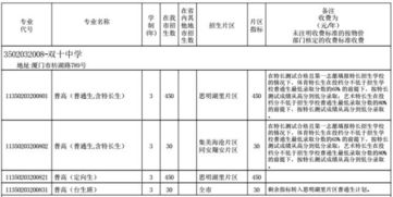 快讯 2017年厦门中考状元出炉 来自 