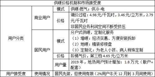 请问分户供暖，楼层高的比楼层低的热吗？还是差不多一样。