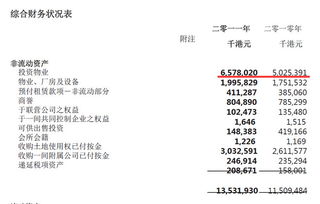 港股地产股为什么市净率低