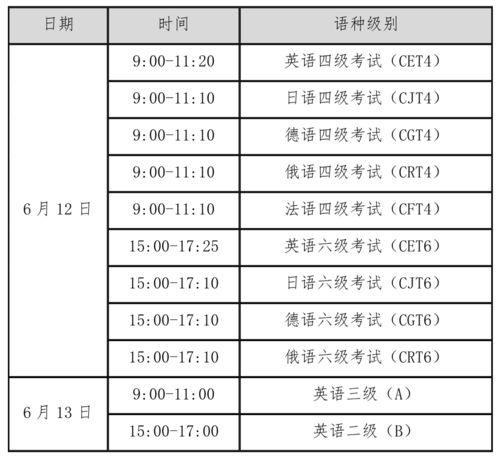 2021年上半年英语四六级成绩查询时间,请问四六级成绩什么时候出来啊？(图1)