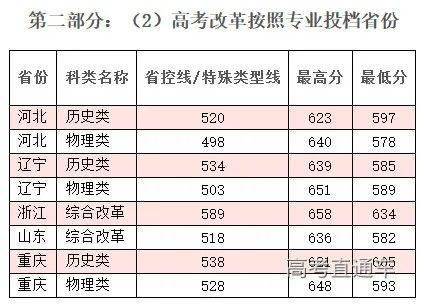 中国上升速度 最恐怖 的5所大学,2所在广东