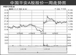 还没有到开盘时为什么上证指会暴跌60点