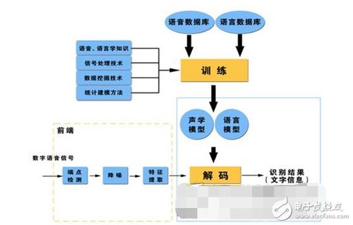 语音识别系统常用的特征参数有哪些？