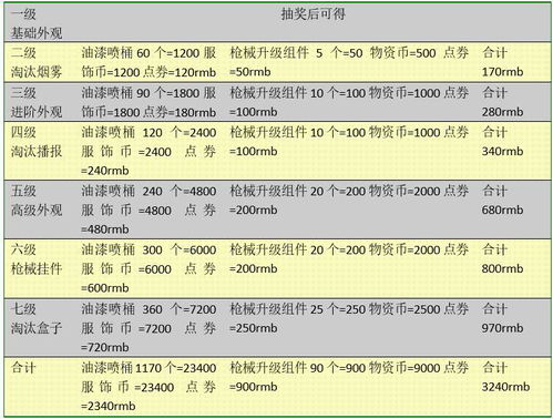 和平精英 想要拿下这个巧克力工厂到底要花多少钱