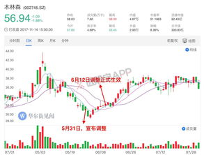 我的股票被调出沪深300指数