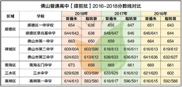 提前批第一批第二批是什么意思？提前批什么时候出录取结果