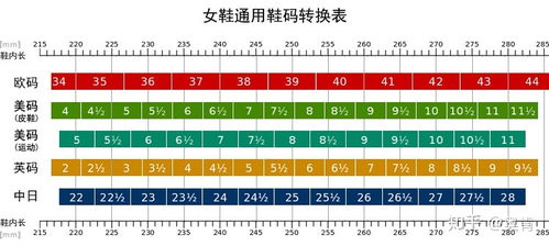 快速简易又标准鞋码对照表 