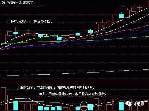 选活跃股票做超级短线到底要依据哪些指标和标准很简单吗？ 就看换手率就行？当换手率大于5%以上就是活跃的