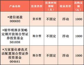 中国建设银行个人网上银行申购的理财产品在哪里查询到