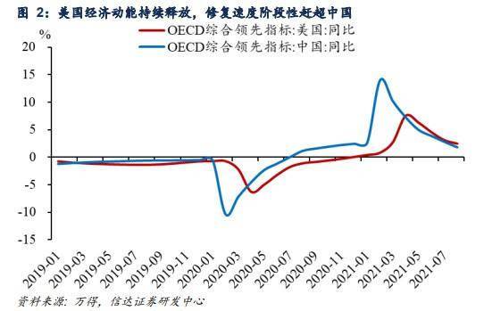 楼市行情好对股市的影响是什么？