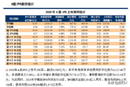 企业上市为什么要请中介机构？