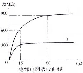 半偏法测电阻为什么测量值比真实值大