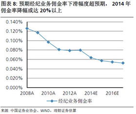 券商的行业分析报告里PE-12A PE-13E PE-14E指什么