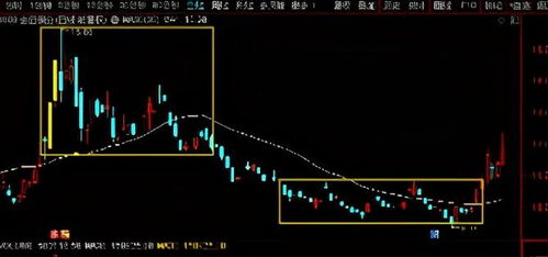 江西铜业，云南铜业，铜陵有色三支铜业股票哪支具有投资价值？