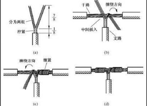 多股导线的T字形连接是怎样的﹖