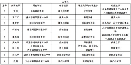 云南104名教师成全省典型