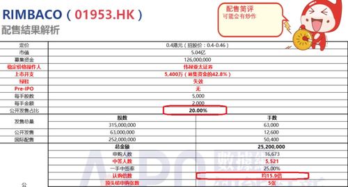 宝新金融 2020港股打新,80 港股打新投资者不懂的套路