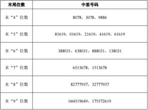 股票中签号在哪里查询