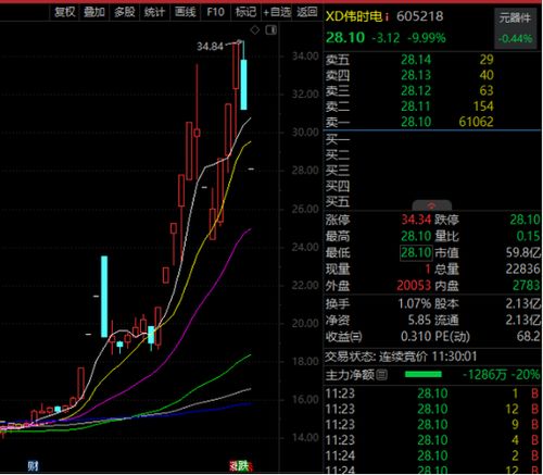 002106股明天有什么消息