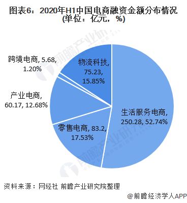 如何理解上市公司融资、再融资、融资偏好？如何区分它们？它们之间是什么关系？有怎样的联系？