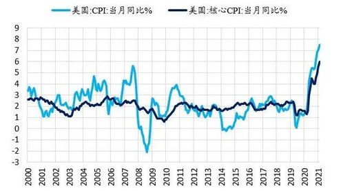 美联储通胀政策调整提振市场信心，华尔街“恐惧指数”骤降