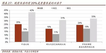 重大政策将出 2016年,这些城市房价将上涨