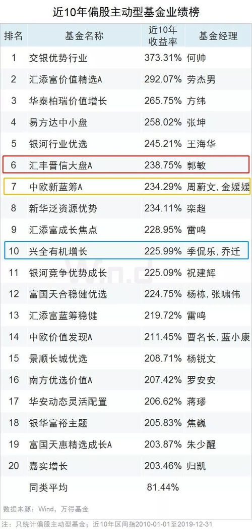 汇丰晋信动态策略混合型证券投资基金怎麽样?