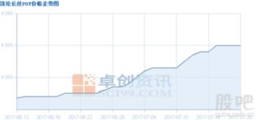 为什么买两块钱左右的股票都长期没动静呢？