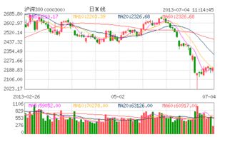 沪深300是什么意思 请详细点