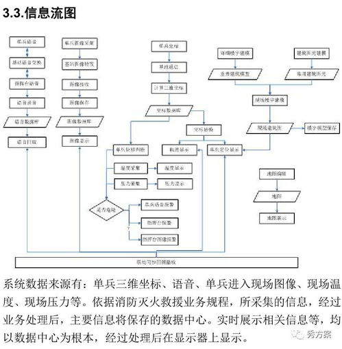 智慧消防员现场定位指挥系统技术方案 图文