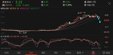 京东方a股票为什么大跌