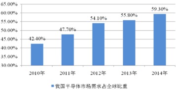 美国国家半导体公司的最新状况