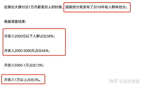 怎么才能让我在1年内赚20万？