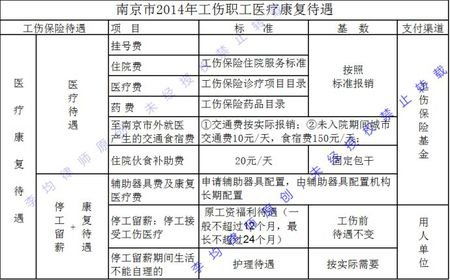 山西省工伤保险条例实施细则(包含山西地区工伤保险条例解读的词条)