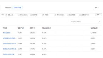 淘宝标题优化靠谱吗 有哪些工具可以用