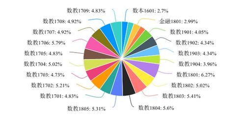 数学学院开展线上教学问卷调查活动 