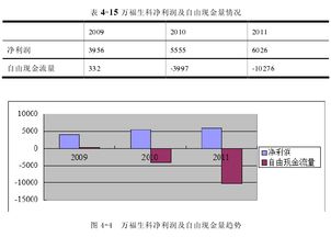 毕业论文万福生科