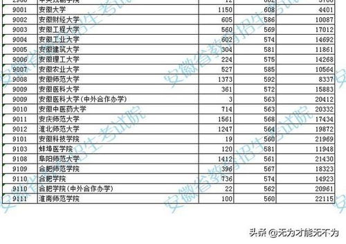 安徽大学21年录取分数线，安徽大学2021录取分数线