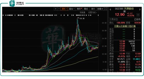 股价下铁就是人们对这家公司的价值看低,不过公司本身又有什么影响呢?