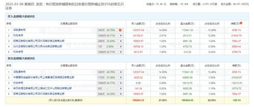 股票机构认可度如何查询