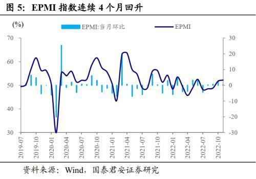 pmi不及预期对债市为什么是利好