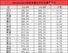 跨区考究竟有没有必要,各区中考有何优劣势 2019年中考大数据告诉你